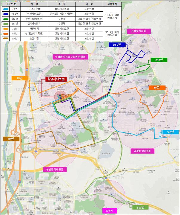대중교통과-성남시의료원 7개 마을버스 노선 확충  본도심 의료복지‧교통복지 연계 (1).jpg