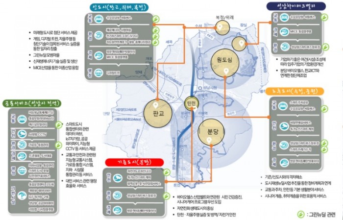스마트도시과-성남시 2025년 스마트도시 조성 계획.jpg
