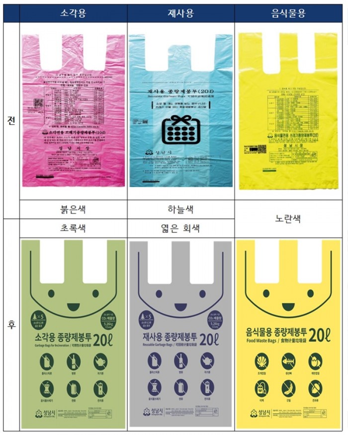 자원순환과-성남시 5월 1일부터 디자인 바꾼 종량제봉투 판매(전후비교).jpg
