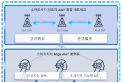 성남시, 국토부 공모 ‘AIoT 핵심기술 개발사업’ 선정