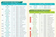 성남시 ‘배움과 채움 과정’ 50개 강좌 수강생 모집